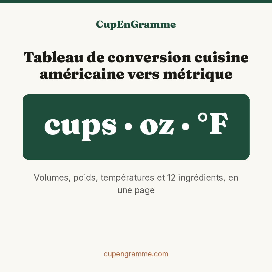 Carte de conversion CupEnGramme : tableau complet cuisine américaine vers métrique, volumes, poids, températures et ingrédients